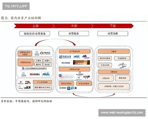 冰雪经济规模逼近万亿，2030年目标1.5万亿元